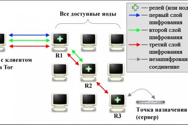 Kraken маркетплейс зеркала