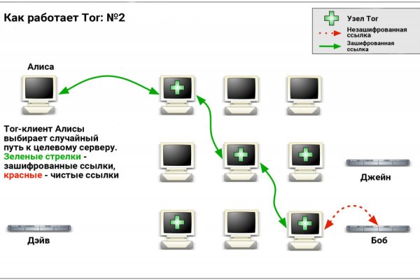 Кракен тор krakendark krakendark link