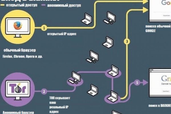 Кракен сайт зеркало рабочее на сегодня